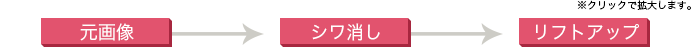 加工