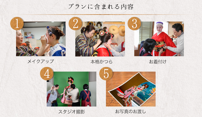 プラン内容