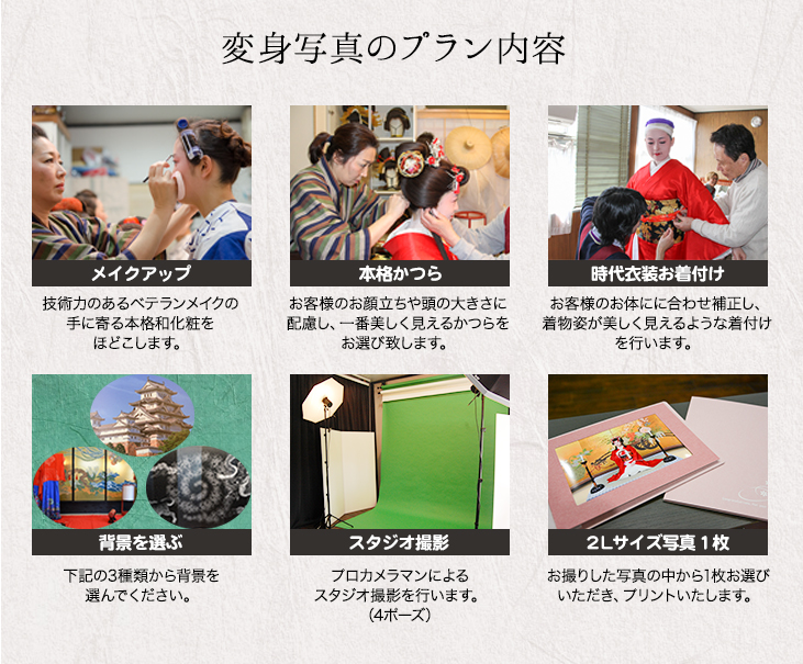 変身写真のプラン内容